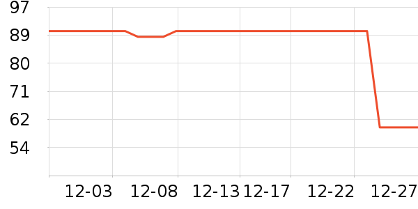 ��ʿ�ȫ������ʷ�۸�