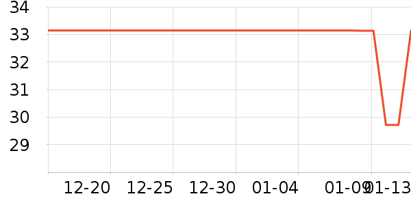 ��̤�˶�������ʷ�۸�