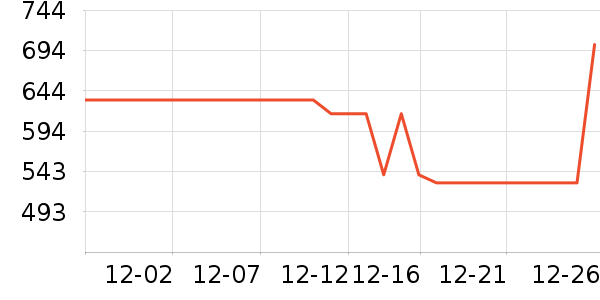 С����ů��/������ʷ�۸�