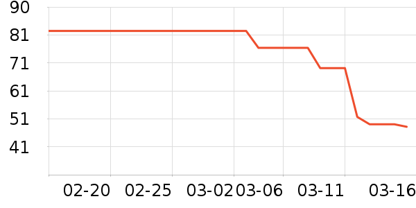 �����̲�Ʒ��ʷ�۸�