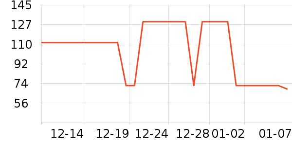 ��̤�˶�������ʷ�۸�