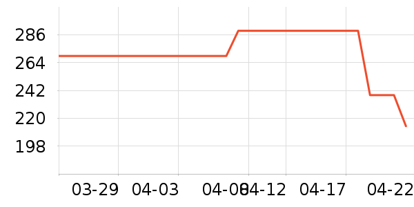 ���뵶��ʷ�۸�