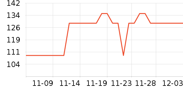 ʱ������/����/������ʷ�۸�