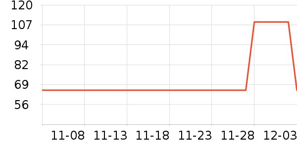 ���ֱ�ţ��/��Ʒ��ʷ�۸�