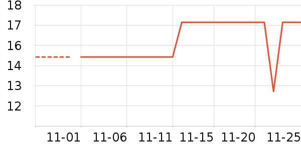 ʪ����ʷ�۸�