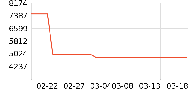 ��ά������ʷ�۸�