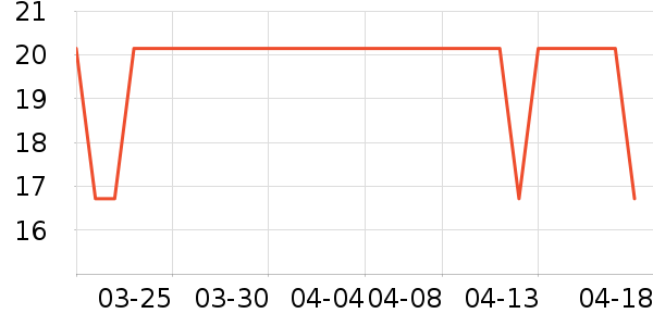 ���׳���Ҿ���Ʒ��ʷ�۸�