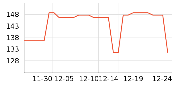 ������ҵƷ��ʷ�۸�