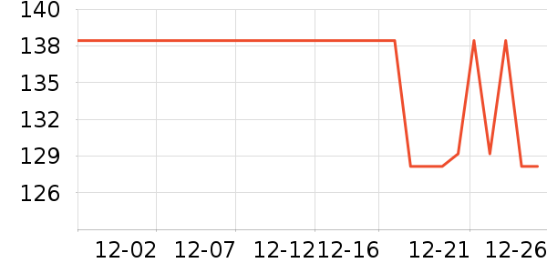 ������ҵƷ��ʷ�۸�