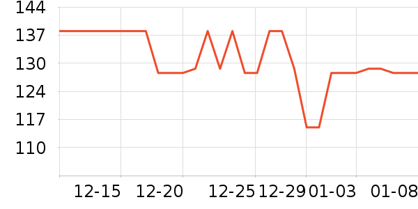 ������ҵƷ��ʷ�۸�