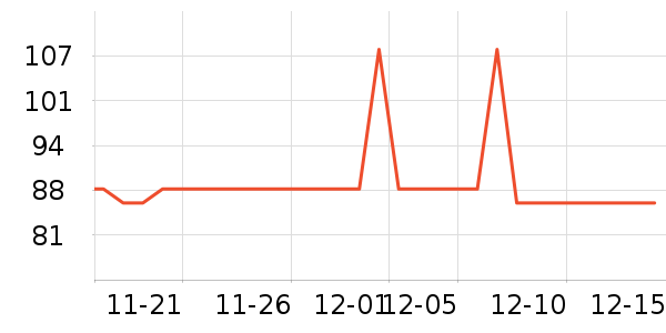 ������˹ͨ��������ʷ�۸�