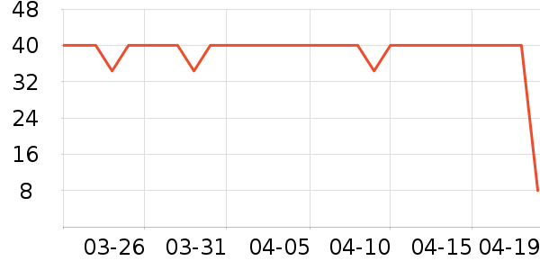 ����Ѫ������ʷ�۸�