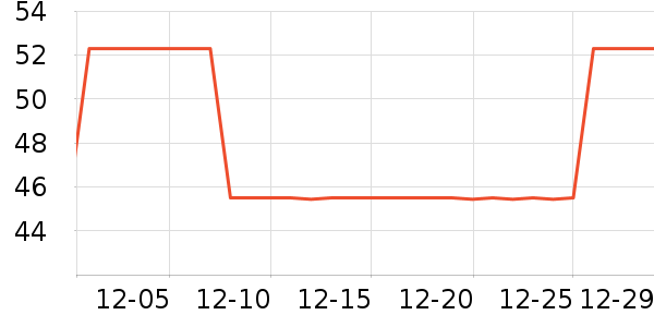 ����������ʷ�۸�