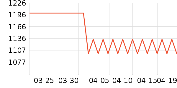 ���ֱ�Ӥ���̷���ʷ�۸�