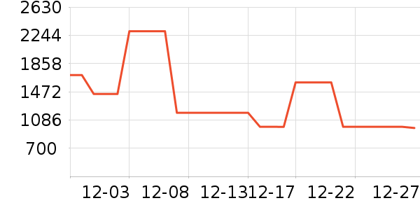 �����˶��п�/������ʷ�۸�