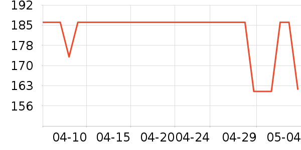 �������˶�����/��ͷ����ʷ�۸�