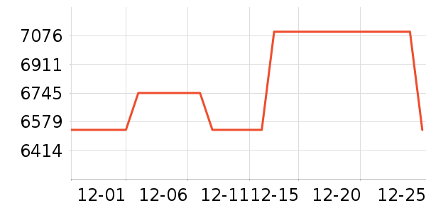 �����ֱ���ʷ�۸�