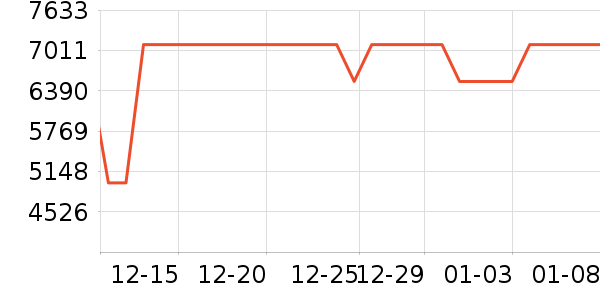 �����ֱ���ʷ�۸�