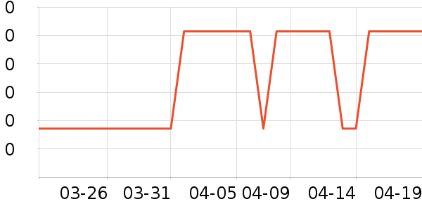 ��������������ʷ�۸�