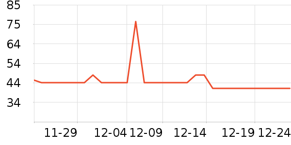 ����ţ��/��Ʒ��ʷ�۸�