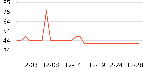 ����ţ��/��Ʒ��ʷ�۸�