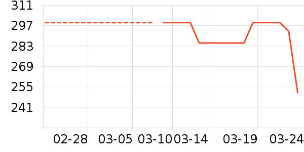 MAIA ACTIVE�˶����¿���ʷ�۸�