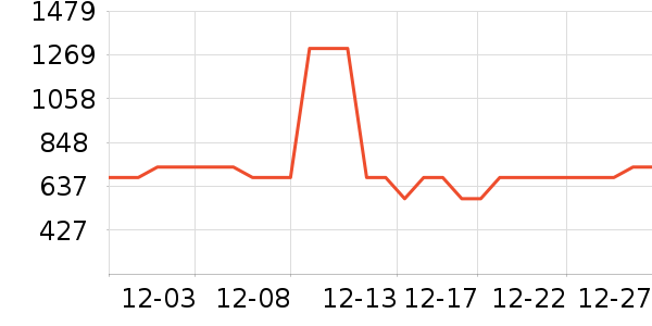�������뵶��ʷ�۸�