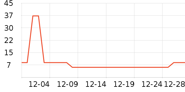 ��������๤����ʷ�۸�