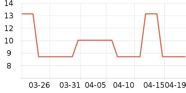 ����������ʷ�۸�