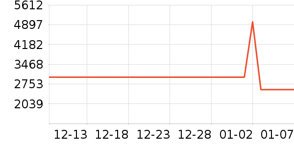 �ű�����ˮ����ʷ�۸�