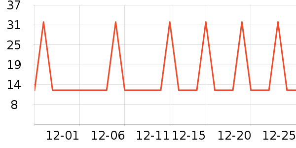 �Ź�������ʷ�۸�