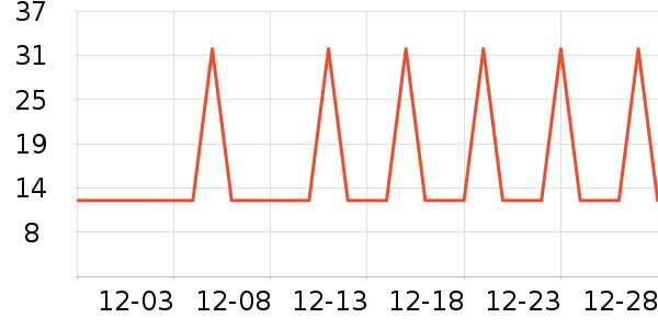 �Ź�������ʷ�۸�