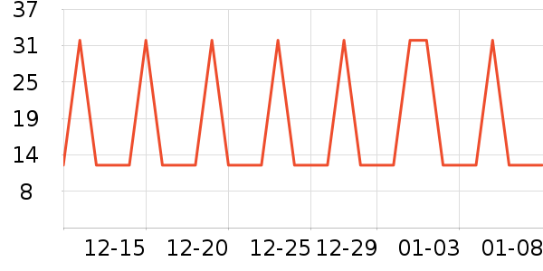 �Ź�������ʷ�۸�