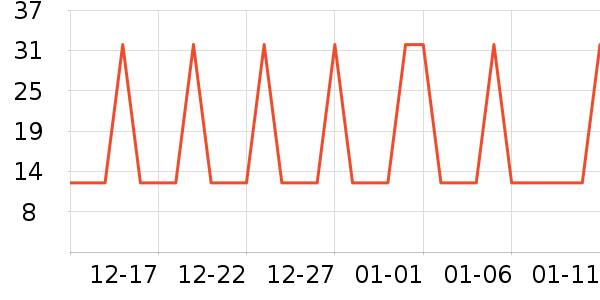 �Ź�������ʷ�۸�