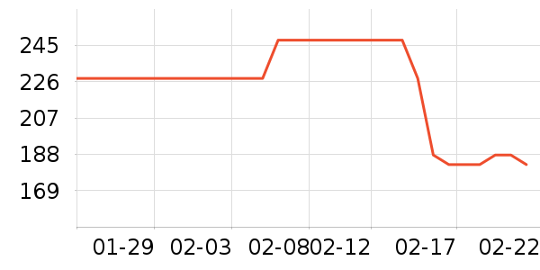 ����ɯ��������ʷ�۸�