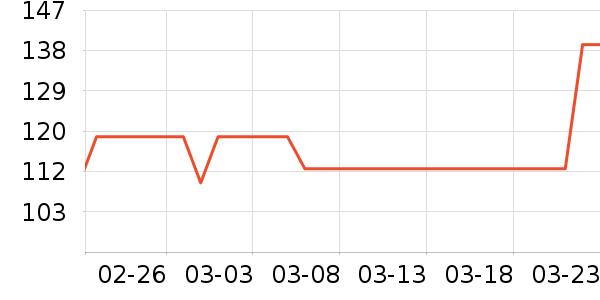 �����沿������ʷ�۸�