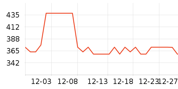 �˶����¿���ʷ�۸�