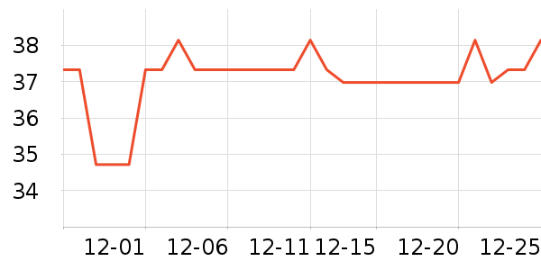 �Ź�������ʷ�۸�