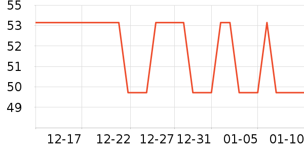 �Ź�������ʷ�۸�