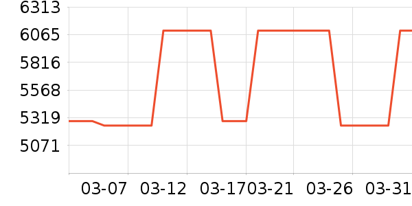 ��������ʯ��ָ/������ʷ�۸�