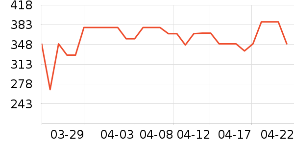 ���Ʊ��º���ʷ�۸�