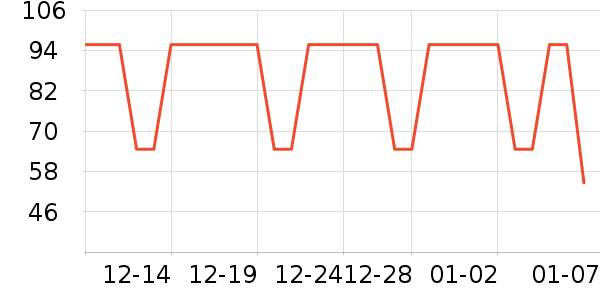 ���ú�ζ���ݵ���ʷ�۸�