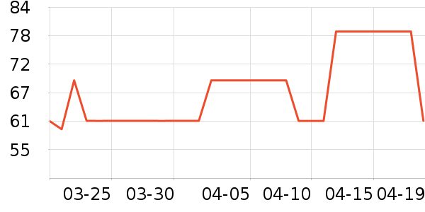 ÷��Ů������ʷ�۸�