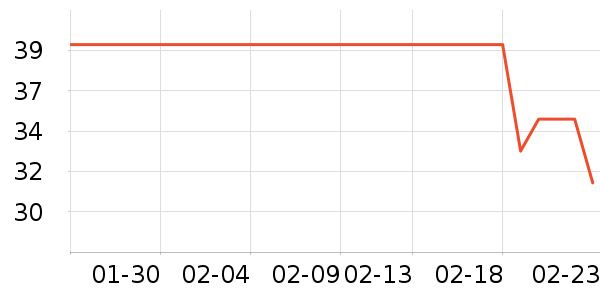 ������ѧ������Ʒ��ʷ�۸�