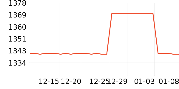 ergobaby������Ʒ��ʷ�۸�