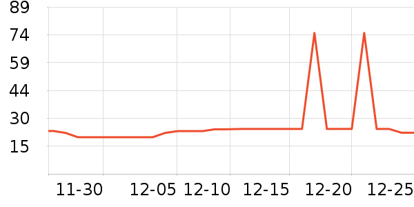 �Ź�������ʷ�۸�