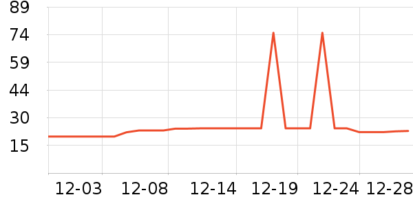 �Ź�������ʷ�۸�