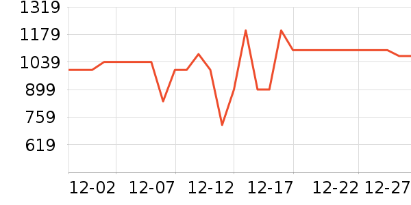 �������̻���ʷ�۸�