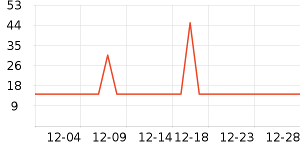 �ÿ���������ʷ�۸�