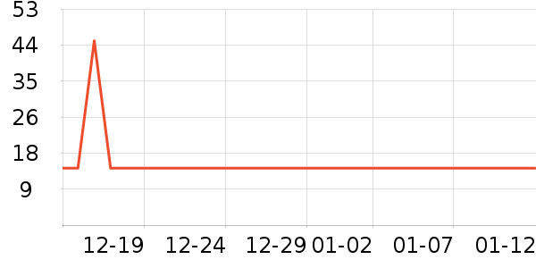 �ÿ���������ʷ�۸�